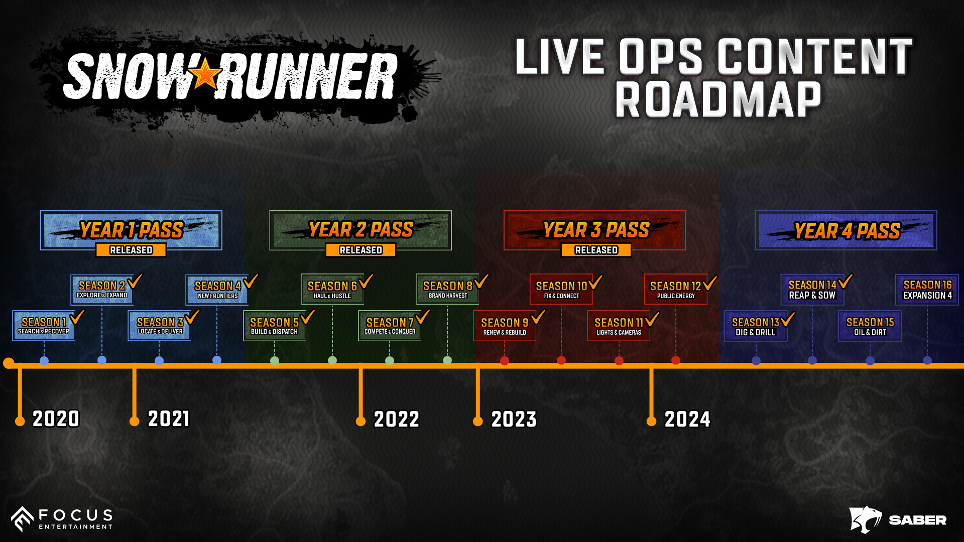 图片[1]-旋转轮胎 雪地奔驰 高级版 含DLC/SnowRunner – Premium Edition DLC-pp游戏仓库