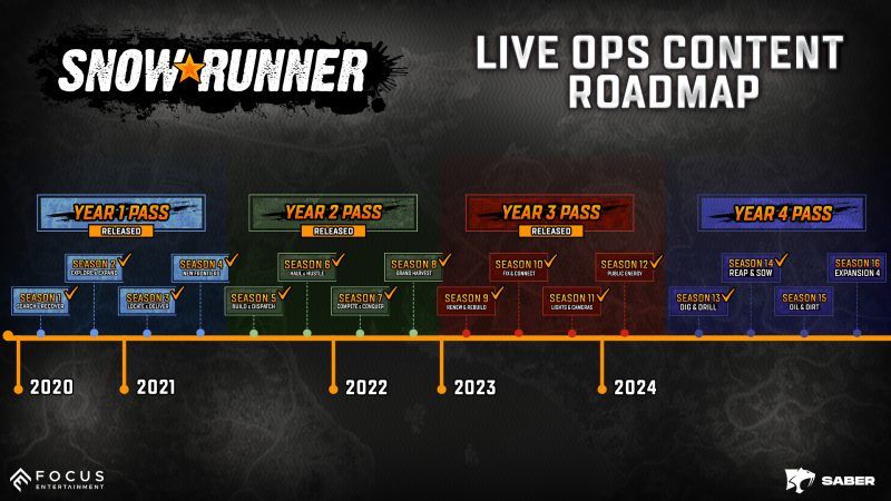 旋转轮胎 雪地奔驰 高级版 含DLC/SnowRunner – Premium Edition DLC-pp游戏仓库