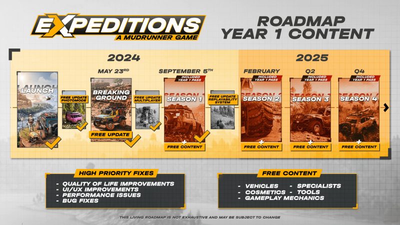 远征：泥泞奔驰游戏/Expeditions: A MudRunner Game-pp游戏仓库